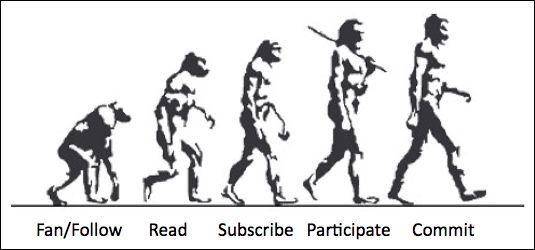 Evolution of Commitment