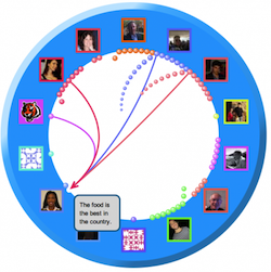 TalkWheel