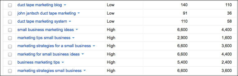 google keyword tools