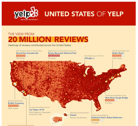 yelp