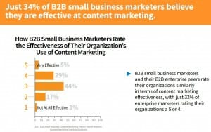 JJ-Small-Biz-Effectiveness-Pulizzi