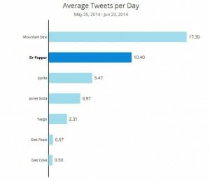 Why social media is a must for all companies