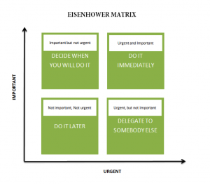 Eisenhower Matrix