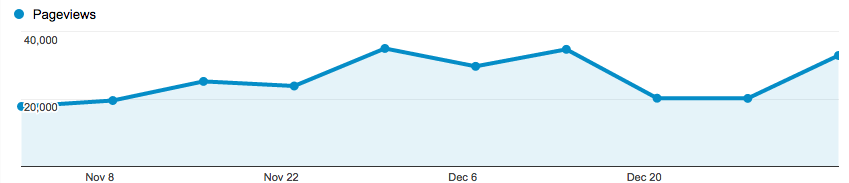 traffic stats