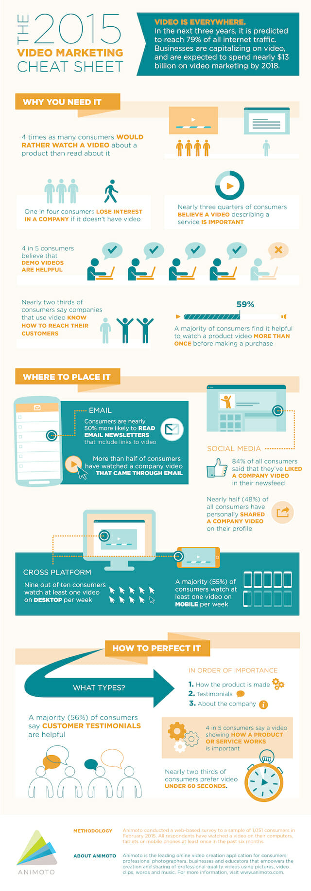 Video Marketing Cheat Sheet