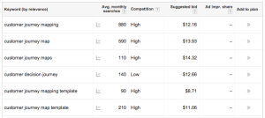 keyword volume