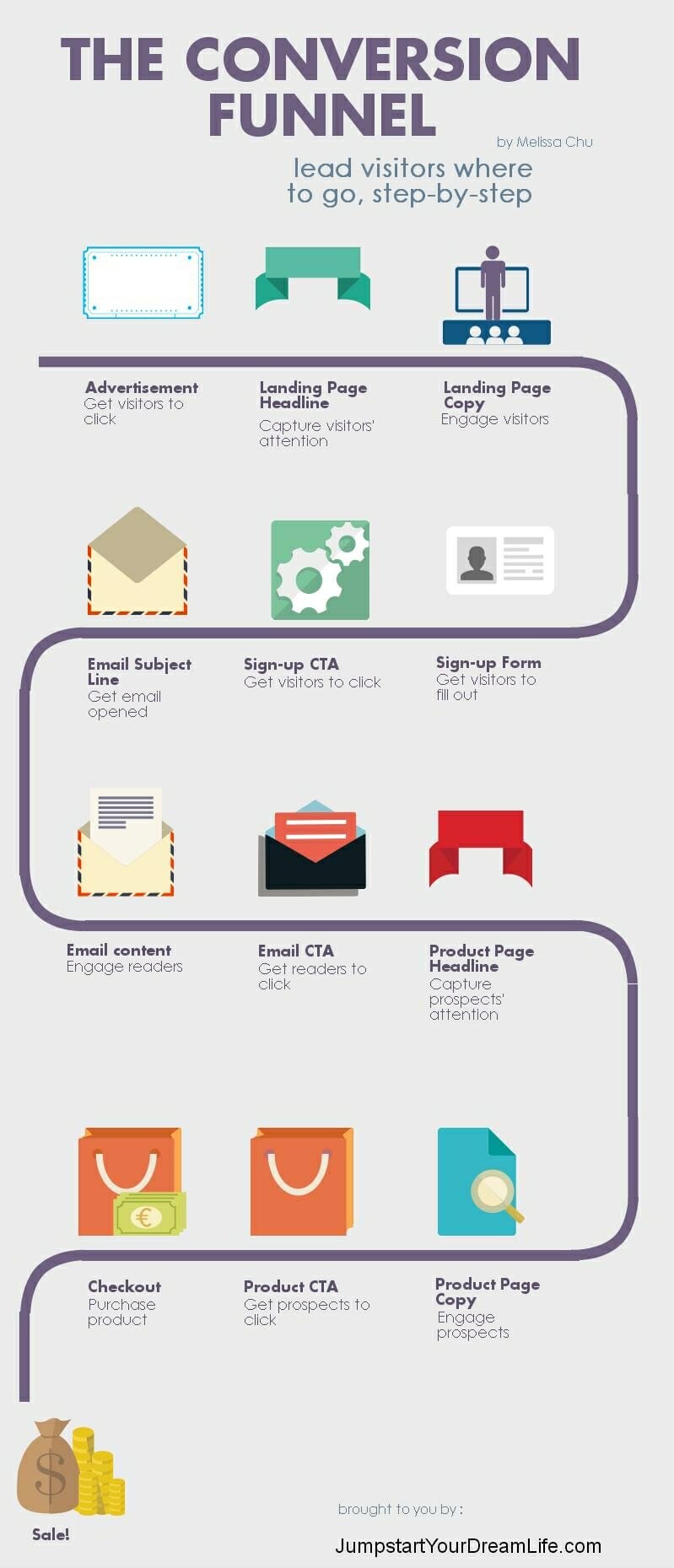 Conversion funnel