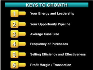 Keys to Growth