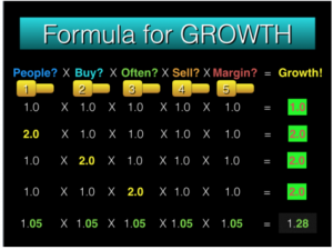 Formula for Growth