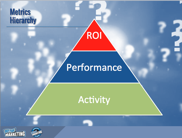 hierarchy of metrics