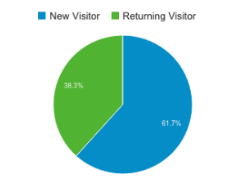 Visitor_Comparison