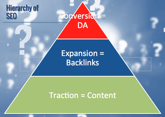 seo hierarchy