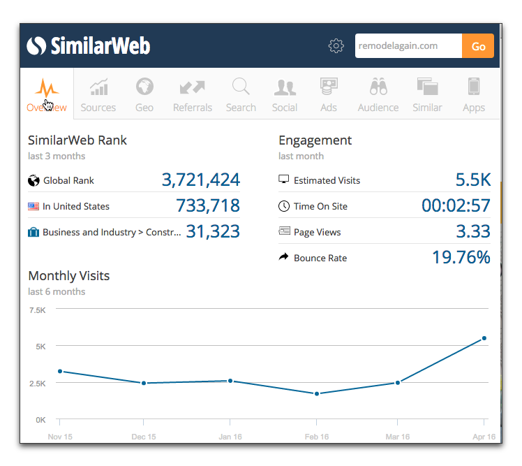 Similar Web