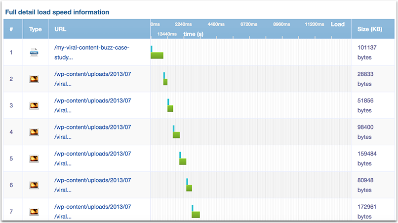 How to Diagnose Your Traffic Issues with These SEO Tools