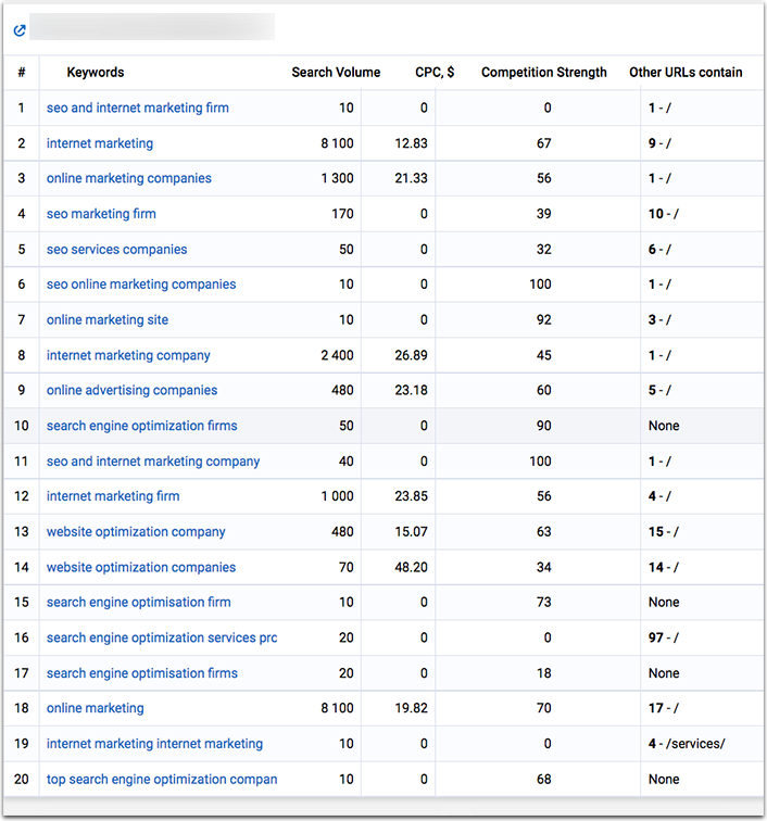 How to Diagnose Your Traffic Issues with These SEO Tools