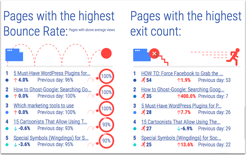 How to Diagnose Your Traffic Issues with These SEO Tools