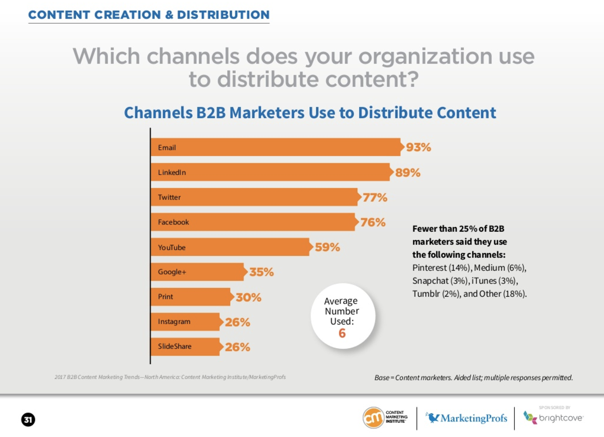 How to Use LinkedIn Groups to Generate Quality Leads Continuously