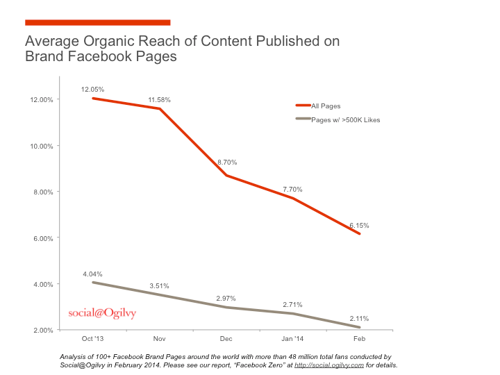 5 Powerful Use Cases for Social Advocacy & How You Can Get Started