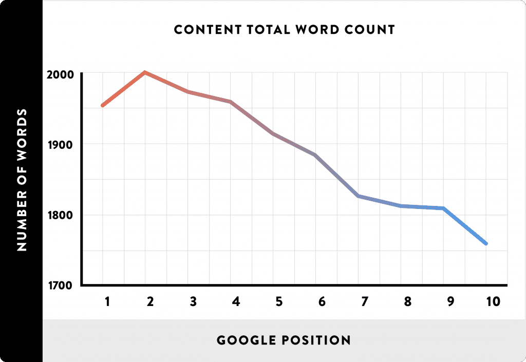 6 On-page SEO Mistakes that Marketers are Doing (And how to avoid) in 2017 