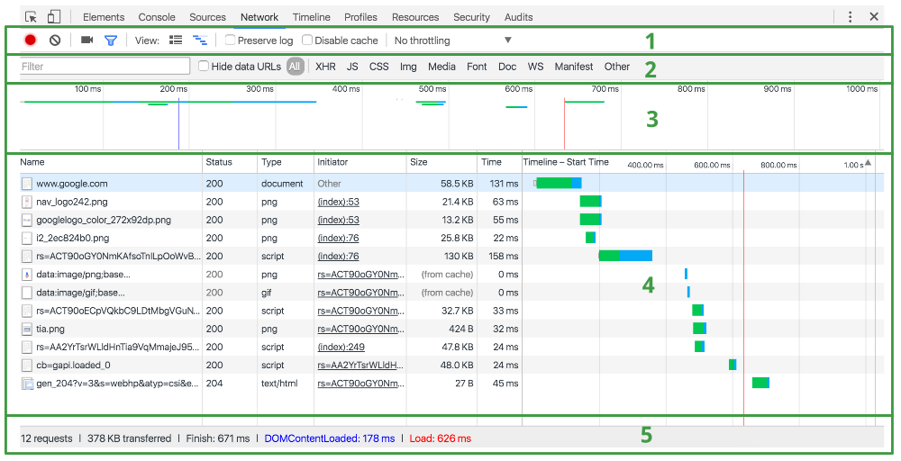 4 Onsite SEO Tips You Can't Put Off in 2017