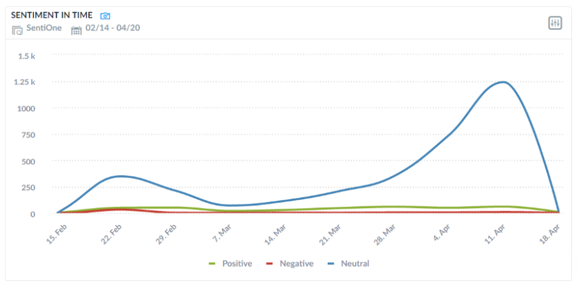 7 Platforms to Spice Up Your Content Marketing Efforts