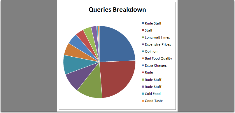 Excel Visualization