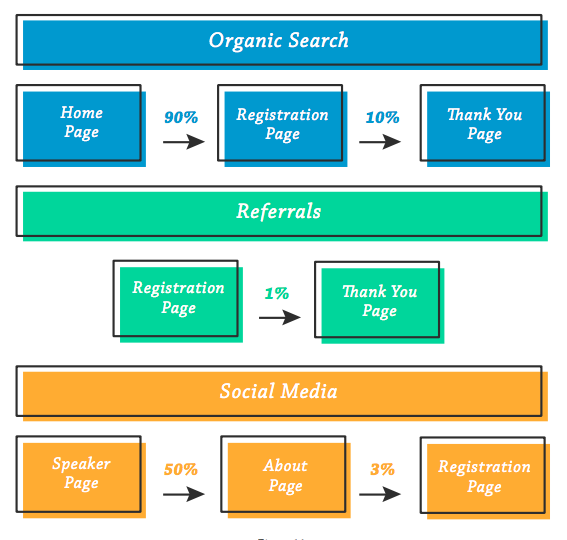 How to Optimize Your Event Marketing Campaigns: Before, During and After Events