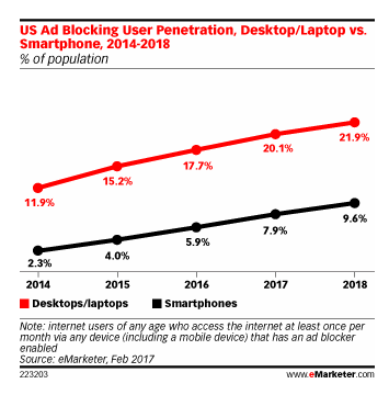 internet advertising ad blocking