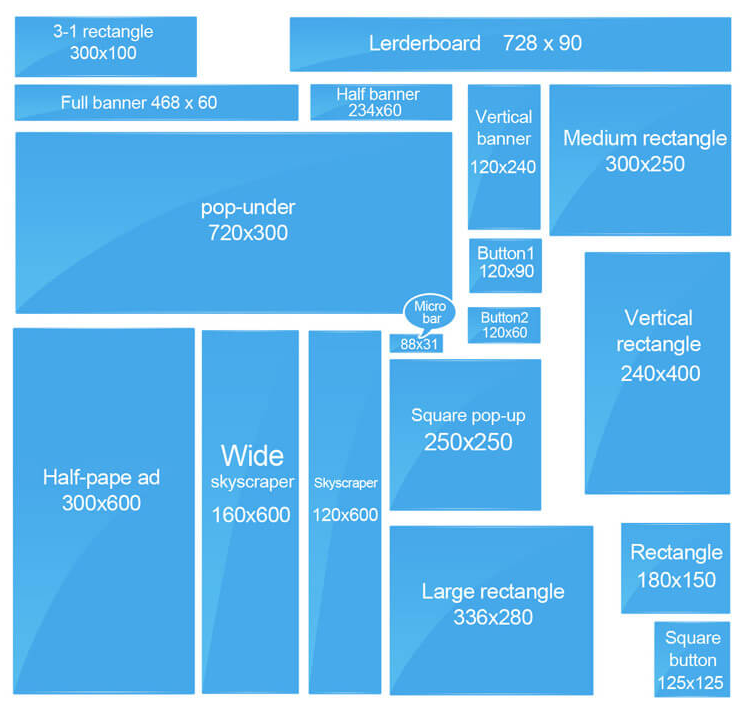 internet marketing ad sizes