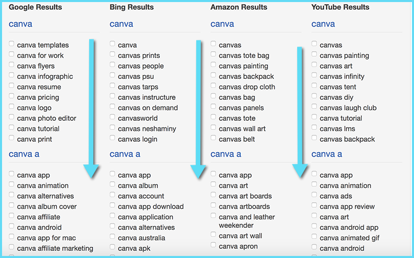 How to Rank Well for Your Brand-Driven Queries in Google