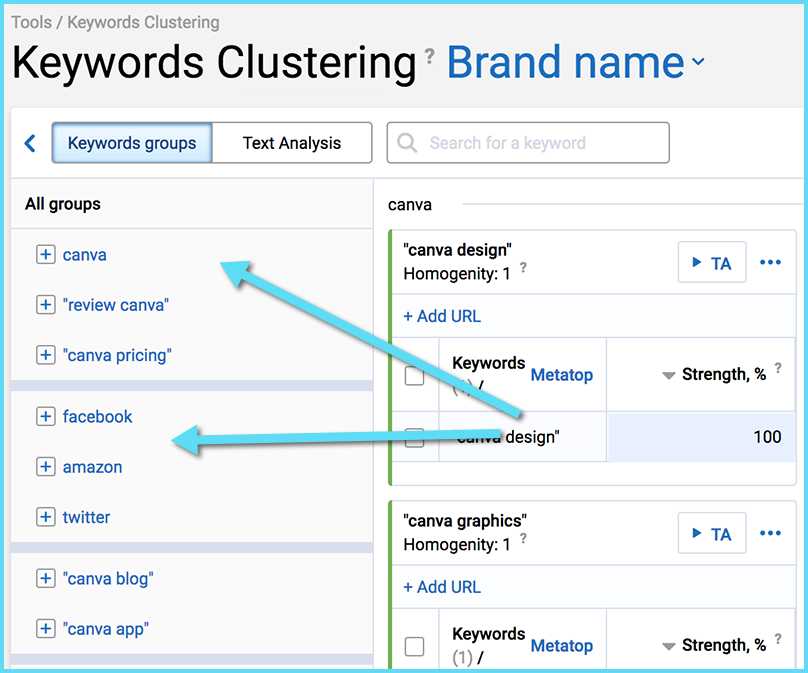 How to Rank Well for Your Brand-Driven Queries in Google