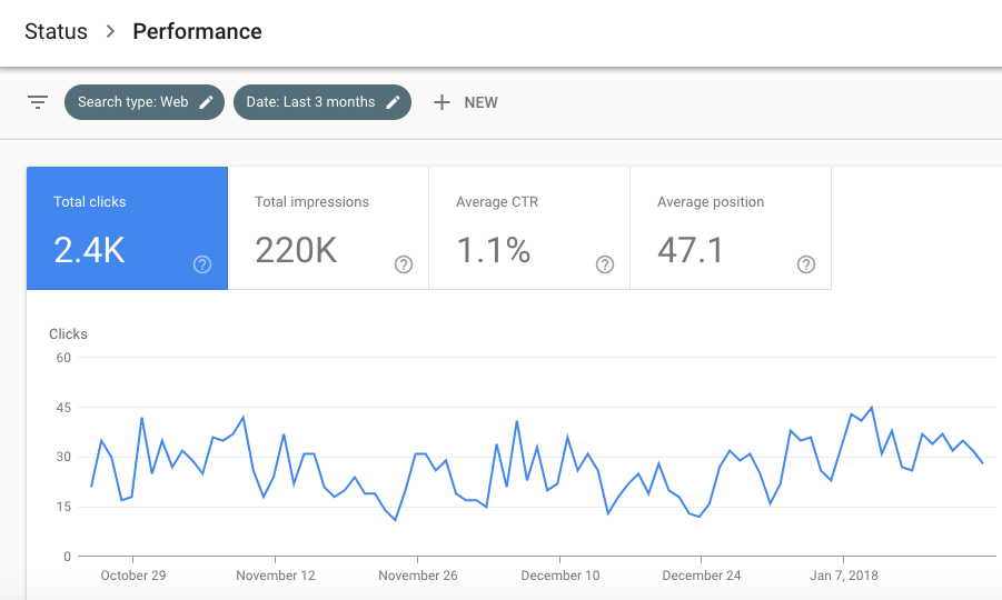 New Google Search Console