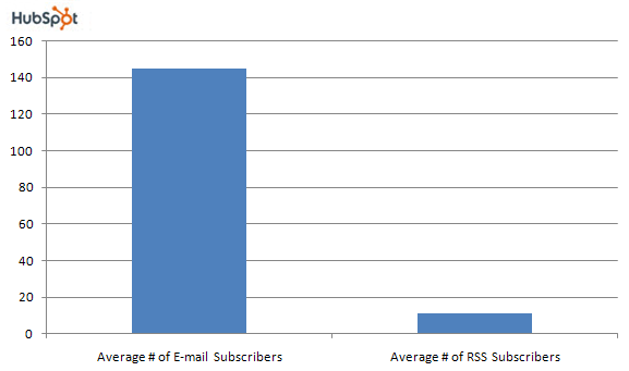 3 Steps to Create Content That Turns Readers into Subscribers Like Clockwork