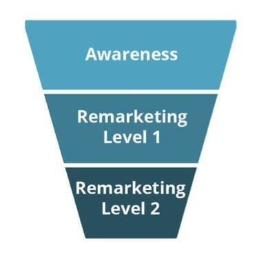 Facebook Funnel Approach