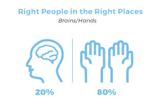 brains-and-hands