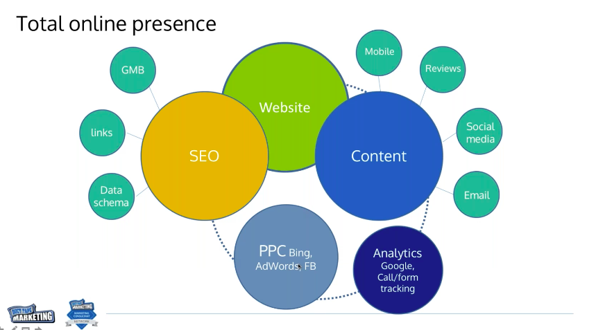 small business seo strategy