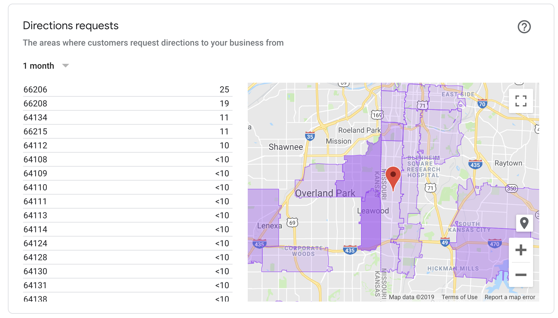 Google My Business directions requests