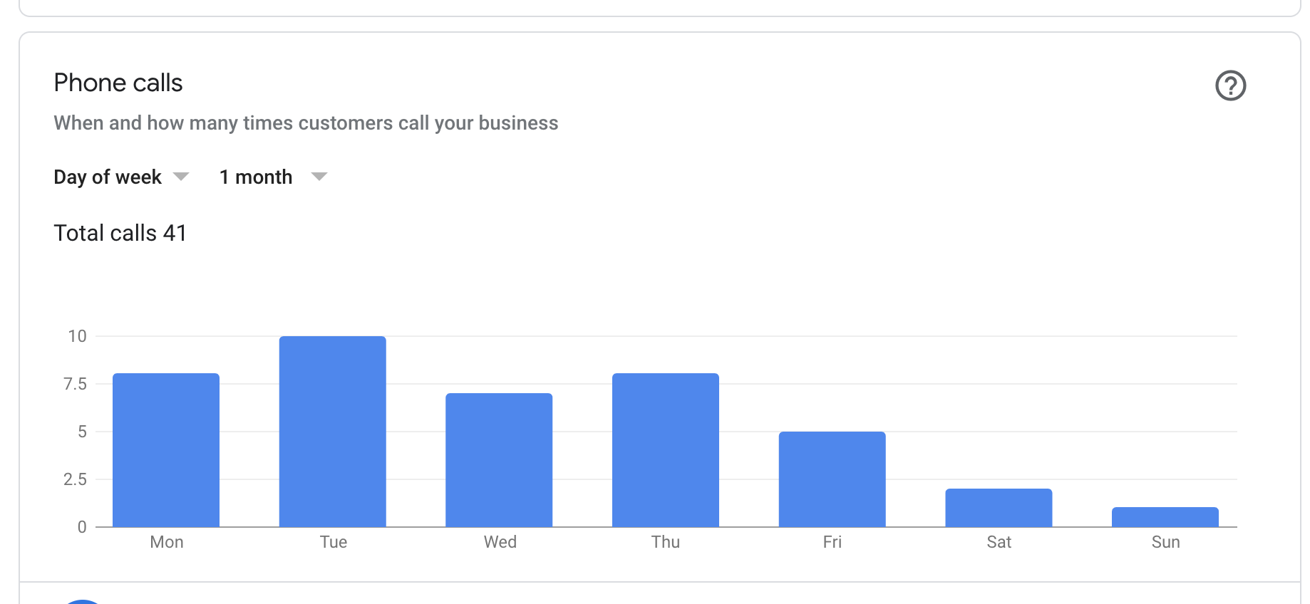 Google My Business Insights phone calls