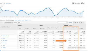 Google Analytics